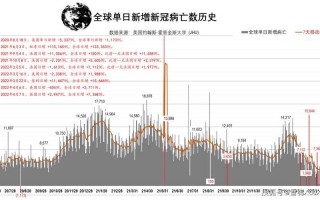 3月26日美国疫情通报3月26日美国疫情通报会议，1月30号全国疫情一月三十日全国疫情新增