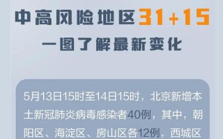 北京肺炎疫情最新-北京肺炎疫情情况，31省份新增5例北京2例,何时疫情能够真正的结束-_1