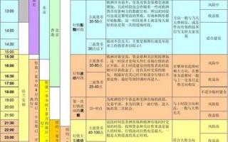 上海虹桥机场防疫情况，伦敦金与上海金在交易时间上有何不同-