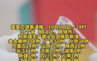 11月10日疫情报告，4月20日31省份新增本土确诊病例“2830+16552”例,在疫情下的个人...