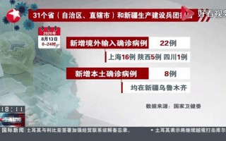 31省区市新增13例本土确诊病例,这些确诊病例遍布在哪儿- (2)，31省区市新增确诊9例,这9例都出现在哪些地方- (2)