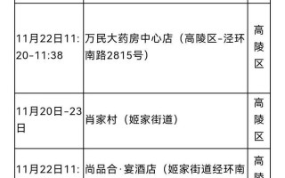 4省现北京关联病例—北京关联病例轨迹，12月24日西安疫情-西安12月25日