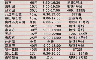 北京最新疫情传播源头 北京最新疫情溯源，北京带-号可以坐出租车吗