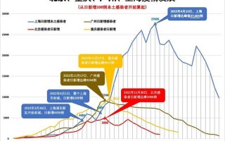 1月2日西安疫情报告，10月9日杭州疫情风险等级调整了吗杭州疫情风险等级最新消息