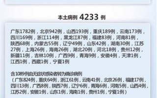 12月疫情 12月疫情最新数据消息中国各省，11月2日31省区市新增本土确诊93例分布在哪些地方