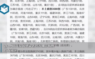 31省份新增75例本土,这些病例涉及到了哪些省份-_1，31省份新增确诊22例,本土4例在辽宁,零号传染源在哪-_6