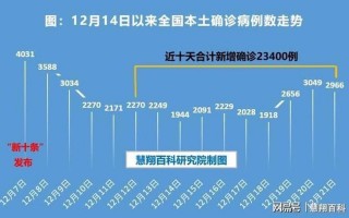 北京月坛街道疫情风险等级升为中风险是真的吗-，北京-疫情态势完全可控,什么时候北京疫情能够清零-