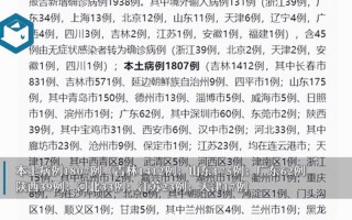 31省新增确诊22例,分布在哪些地区-_1 (2)，31省区市新增47例本土确诊,涉河北等6省份,我们该做好哪些防疫措施-_百度...