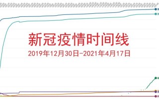 成都金牛区疫情报告，2020年成都疫情时间线_2