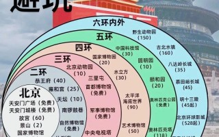 北京出行政策，2021北京一共经历几次疫情爆发