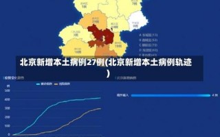 北京本土病例及活动轨迹详情(持续更新)APP_3 (2)，31省份新增5例 北京2例,31省份新增12例 其中北京7例