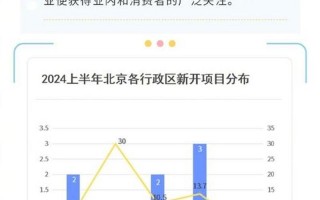 北京对进返京政策做出重大调整,新政策发生了哪些改变-，北京南站风险等级