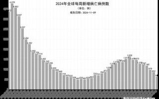 31省新增确诊22例,分布在哪些地区- (2)，31省份新增本土确诊44例,其中浙江31例,为何多数都集中在了浙江-