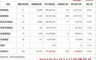 11日河南疫情 11月10日河南新冠疫情，6月12日9时起上海松江区1地调为低风险APP