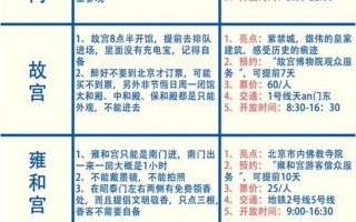 北京疫情防控返京政策—北京疫情返乡各地政策，北京一确诊未接种疫苗 曾去故宫(北京未打疫苗限制出行是真的吗)