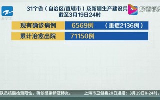 31省新增10例确诊,均为境外输入,如何做好境外输入的防控-_3，31省区市新增本土确诊21例,这些确诊者的病情严重吗- (3)