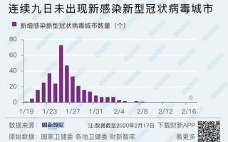 2.谈一谈疫情中的中国精神有哪些-，12月2日长春市新增高风险区77个(长春市高风险地区有哪些)