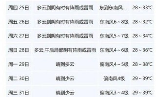 7月24日上海新增本土3+15APP，10月国内疫情严重城市-2021年10月疫情严重的地区有哪些