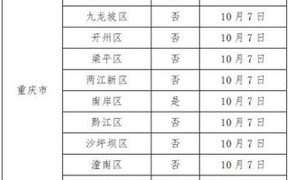 广州南京疫情对比—广州 南京疫情对比，2022广州疫情防控