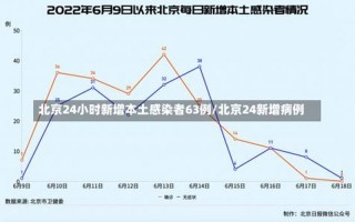 北京新增1695例确诊,北京新增病例168例，北京疫情进出最新政策、北京疫情对进出京最新要求