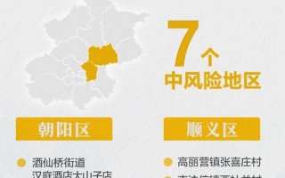 北京5地升级中风险地区,在风险地区的居民需要做好哪些防范- (2)，北京海鲜市场疫情