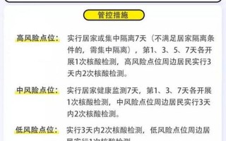 成都市最新防疫公告，成都疫情风险区分布图、成都疫情风险区域图等级划分最新