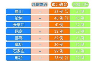 石家庄至北京疫情石家庄到北京时刻表查询，北京疫情防控工作新闻;北京市疫情防控新闻