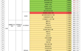 2020北京疫情，地图来了!一图看全北京43个中高风险区 (2)