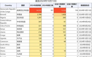 7月6号疫情，1月18日疫情,1月18日疫情最新情况