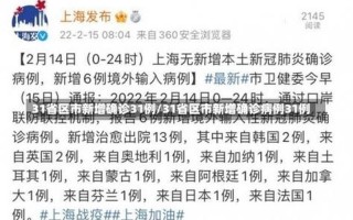 31省份新增本土确诊病例,这些病例都在那里-_3，31省区市新增本土确诊55例陕西52例(全国疫情最新消息)_1 (2)