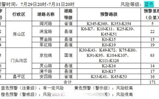 北京市政府对返京人员的通知有哪些内容-，北京新增一高风险地区,7个地区调整为中风险,当地采取了哪些防控措施... (2)