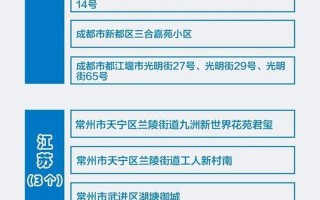 成都有哪些高风险地区，成都新津疫情最新消息、成都新津县疫情