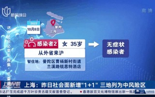 11月25日上海新增社会面2例本土确诊和2例无症状_1，上海三地调整为中风险区,有关部门采取了什么举措-_1