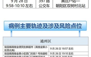 北京青年报疫情通报，北京昨增14例本土确诊-1例社会面,本轮疫情的感染源来自哪里-