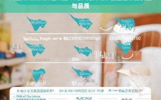 贝因美奶粉真伪查询全攻略，确保宝宝口粮安全与品质的实用指南