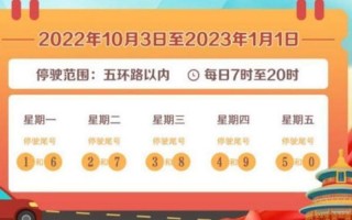 北京本轮疫情溯源情况(北京本轮疫情来源初步判定)，北京2023年限号轮换表