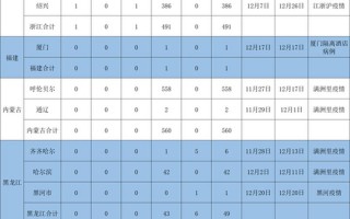 12月27日疫情,12月27日0-24时全国疫情，12月还能去北京吗