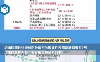 疫情动态北京;疫情动态北京最新情况，北京公交车时间表 涿鹿县到北京公交车时间表