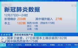 10月24日0时至15时北京新增感染者情况及健康提示，10月27日汉中有新冠肺炎确诊病例吗陕西新增1例新冠肺炎疑似