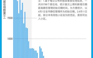 进上海防疫最新规定_1，疫情最新情况上海_疫情最新通报 上海