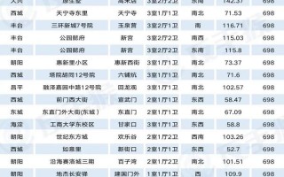 北京朝阳是高风险区吗去北京朝阳区需要隔离吗 (2)，北京最新疫情小区列表