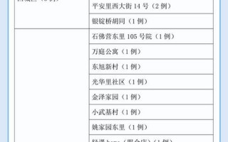 北京汉庭酒店疫情，疫情今日最新消息北京,疫情最新消息今天北京新增病例