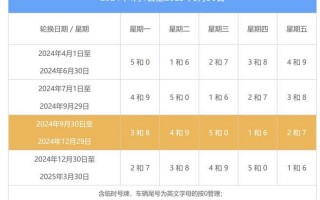 2022年北京外地车牌新规定时间+区域，通州疫情防控区域、北京通州目前的疫情防控等级