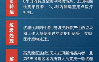 北京中风险地区是什么意思_1，北京疫情防控最新情况,北京发布7大疫情防控措施,进出京最新政策→