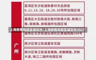 疫情高中低三个风险等级地区划分标准,上海为什么就没有划定高风险地区呢...，上海146场疫情发布会_上海146场疫情发布会直播