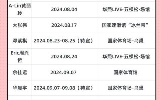 进北京市防疫政策最新_3，北京演唱会疫情;北京演唱会2022