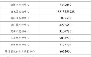 北京次密接隔离几天-政策规定一览 (2)，北京市密云县疫情、北京市密云区疫情密切接触者