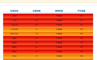 2022年10月16日起北京中高风险地区最新名单_1 (3)，北京新14天隔离期的10点解读