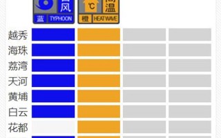 荔湾区疫情停课(广州荔湾区中小学停课)，现在不能去广州疫情广州疫情最新消息,现在能不能去广州