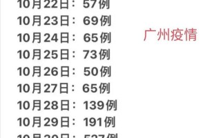 10月17日广州新增16例本土确诊病例APP，2月2日全国疫情